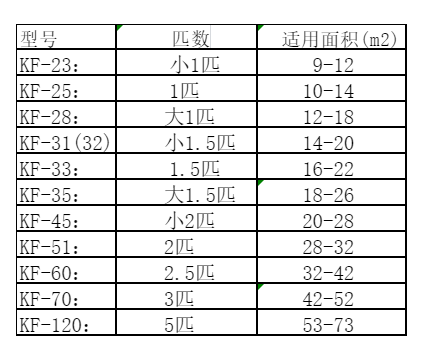 马鞍山空调维修