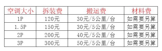 马鞍山空调移机及费用电话在哪里找